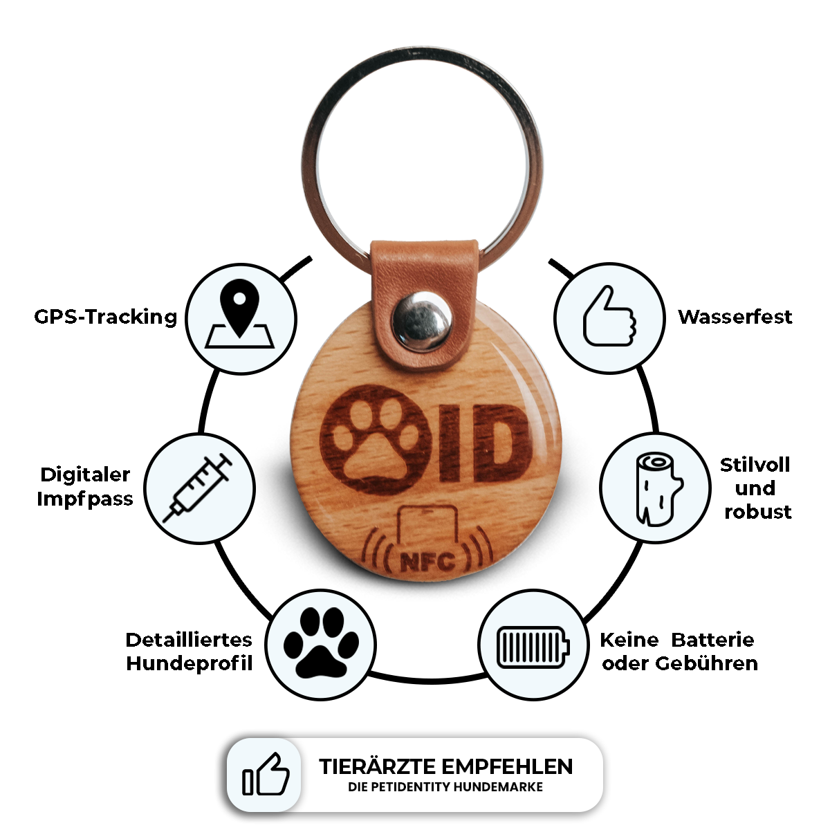 PetIdentity dog ​​tag